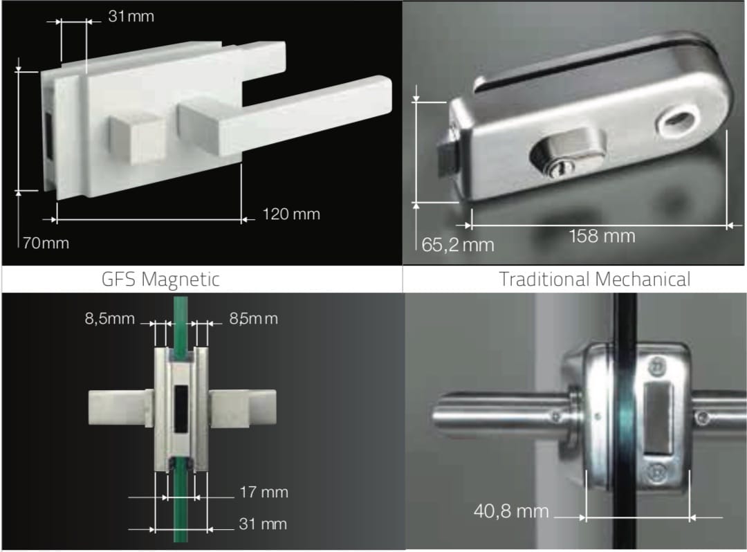 M-lock-stop-comparative-view